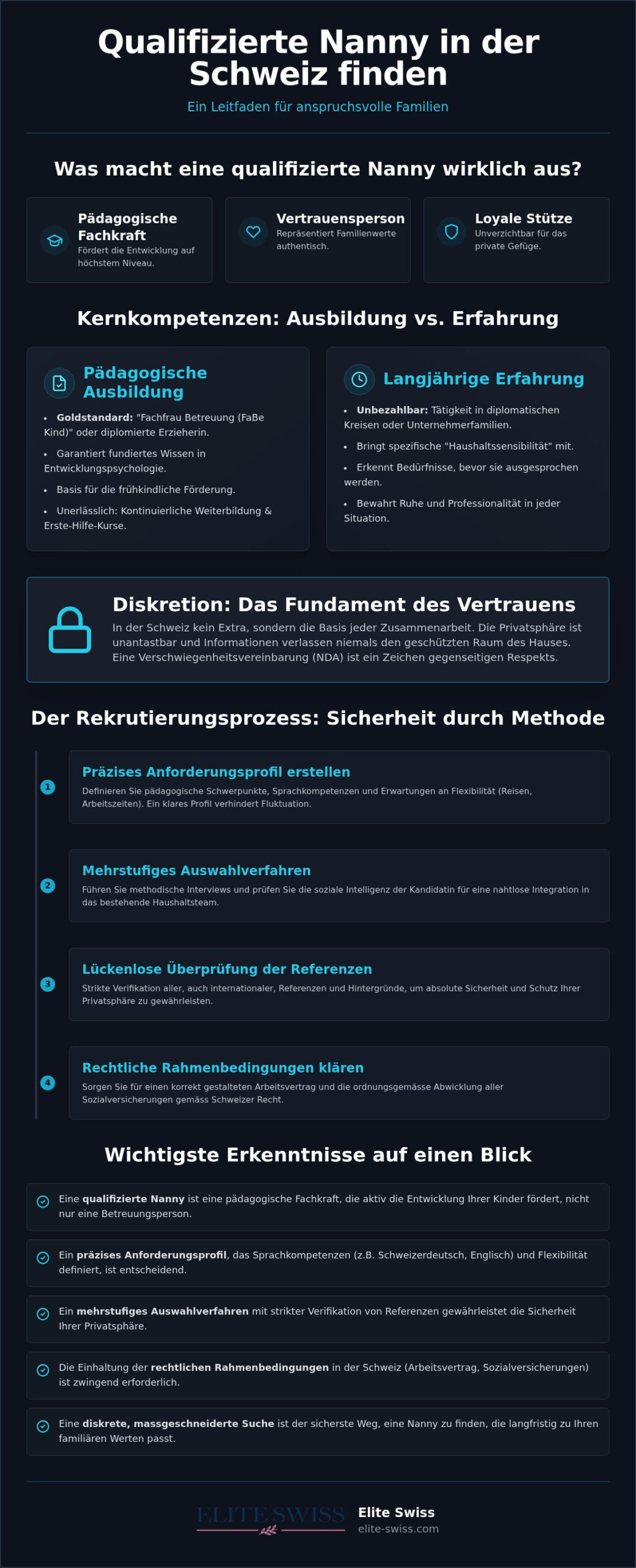 Qualifizierte Nanny finden: Worauf anspruchsvolle Eltern in der Schweiz achten